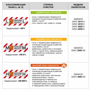 Пылесос строительный DAEWOO DAVC 2500SD (1.4кВт, 25л)