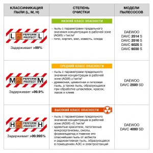 Пылесос универсальный DAEWOO DAVC 2514S (1.4кВт, 25л)