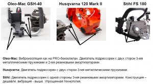 Бензопила Oleo-Mac GSH 40 16"