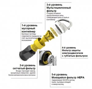 Промышленный пылесос Karcher VC 3 для сухой уборки